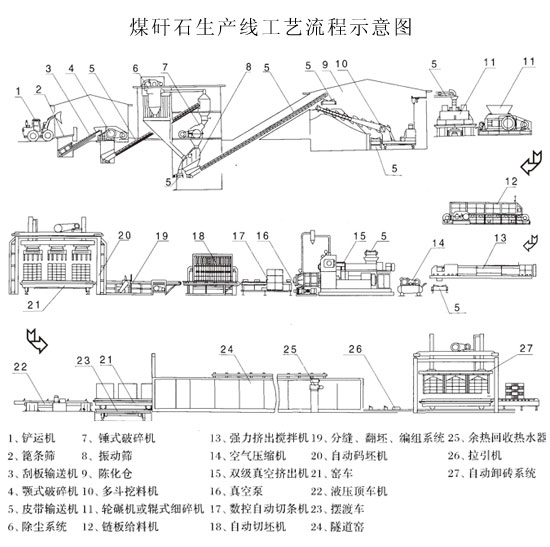 煤矸石破碎机生产线工艺流程